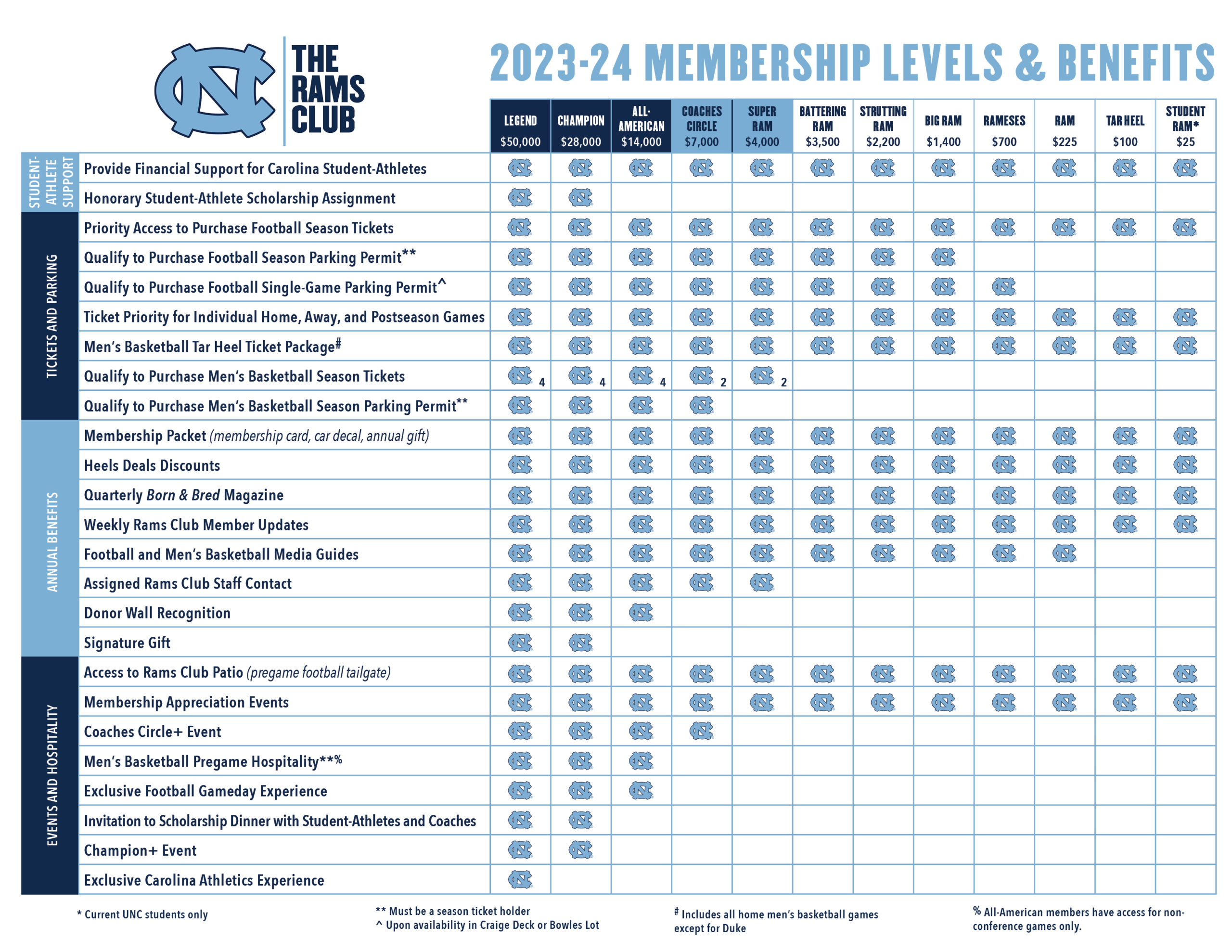 Rams launch 2023 Season Tickets